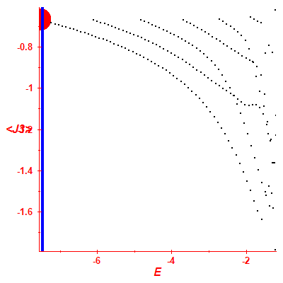 Peres lattice <J3>